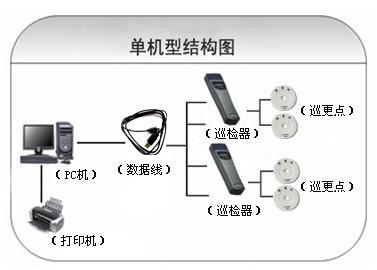 南宁良庆区巡更系统六号