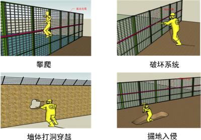 南宁良庆区周界防范报警系统四号