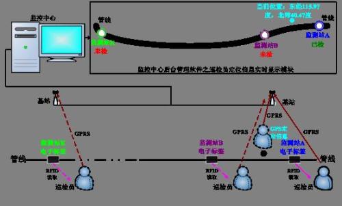 南宁良庆区巡更系统八号