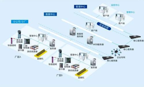 南宁良庆区食堂收费管理系统七号