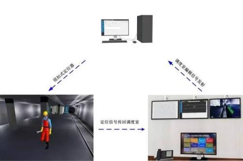 南宁良庆区人员定位系统三号