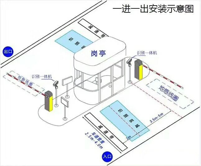 南宁良庆区标准车牌识别系统安装图