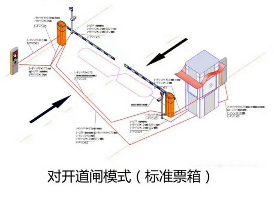 南宁良庆区对开道闸单通道收费系统