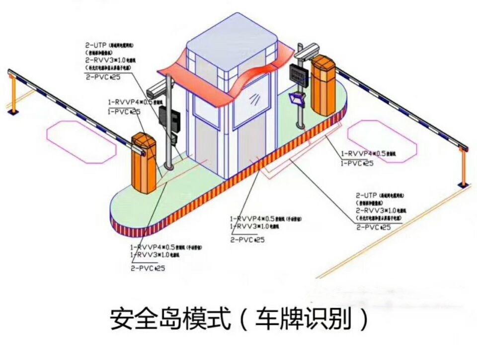 南宁良庆区双通道带岗亭车牌识别