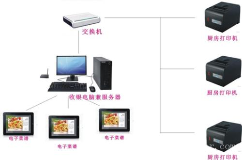 南宁良庆区收银系统六号