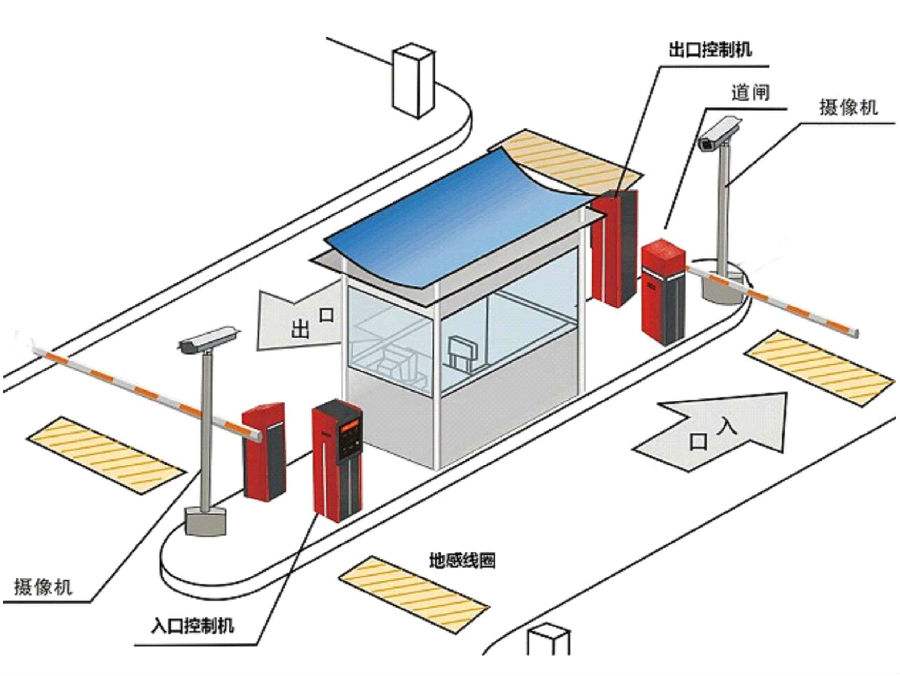 南宁良庆区标准双通道刷卡停车系统安装示意